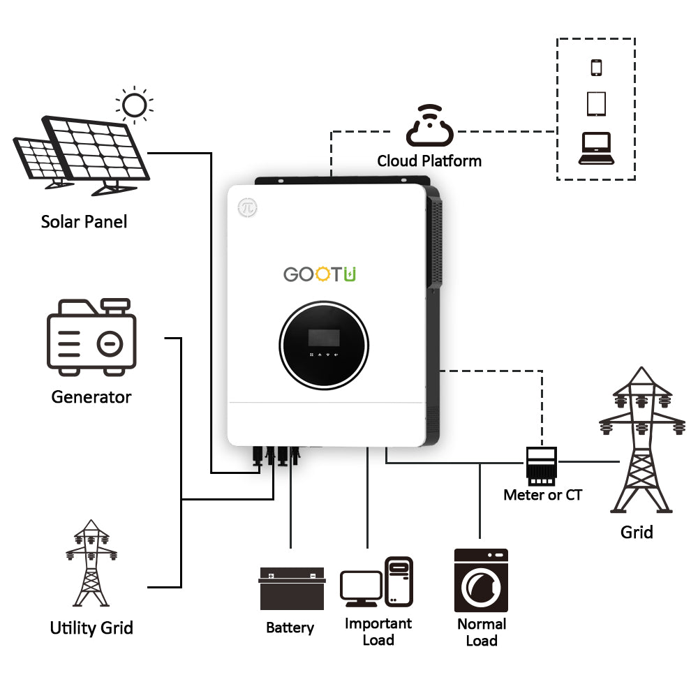 GOOTU in Stock 10.2KW 10200W Hybrid Solar Inverter With 160A MPPT Solar Charge Controller