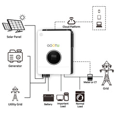 GOOTU in Stock 10.2KW 10200W Hybrid Solar Inverter With 160A MPPT Solar Charge Controller